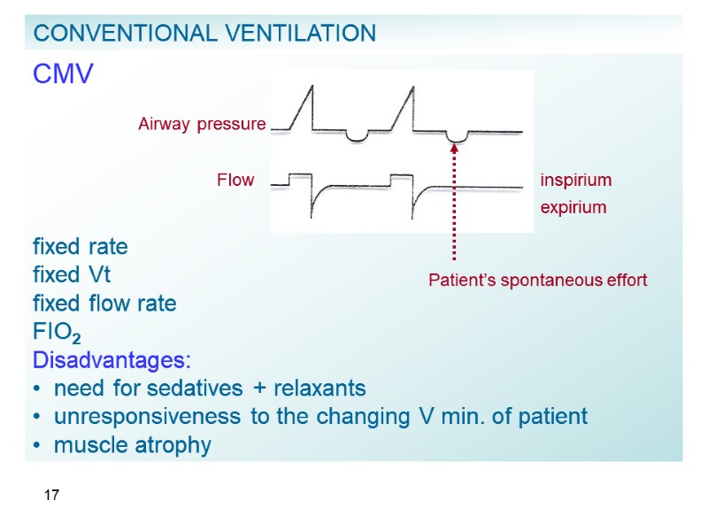 17 CMV    fixed rate fixed Vt fixed flow rate FIO2 Disadvantages: